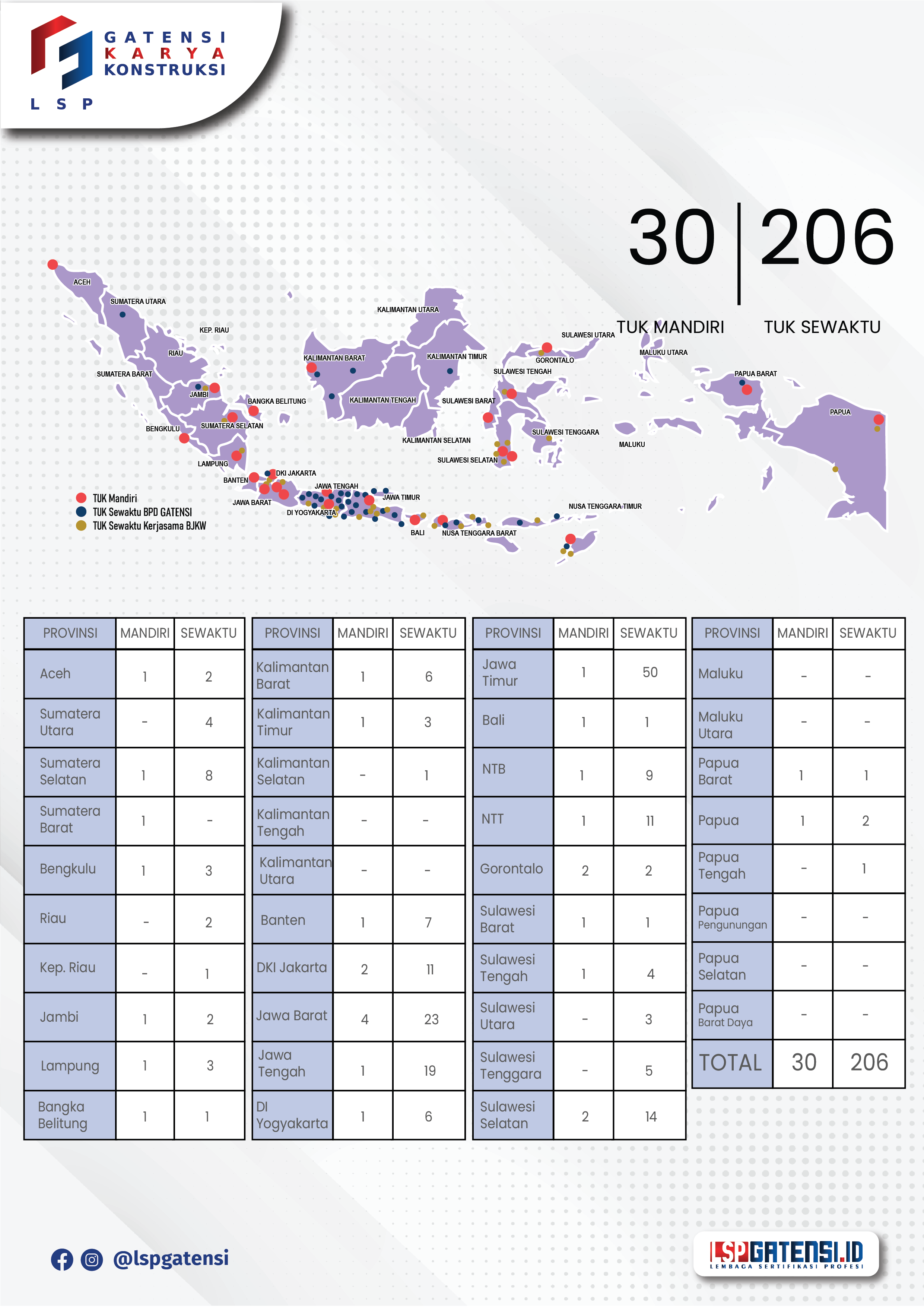 Sebaran TUK - LSP Gatensi Karya Konstruksi